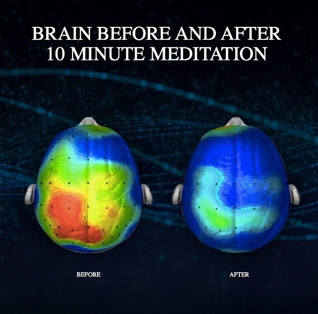 Brain heatmaps labeled before and after 10-minute meditation, shifting from red activity to calm blue
