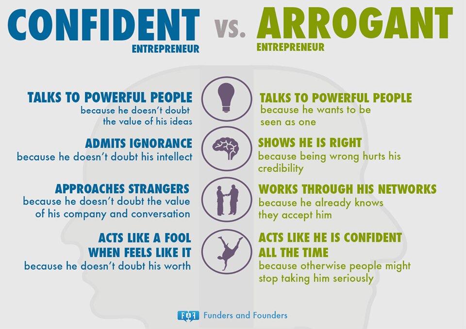 Funders and Founders infographic comparing confident vs arrogant entrepreneur traits side by side